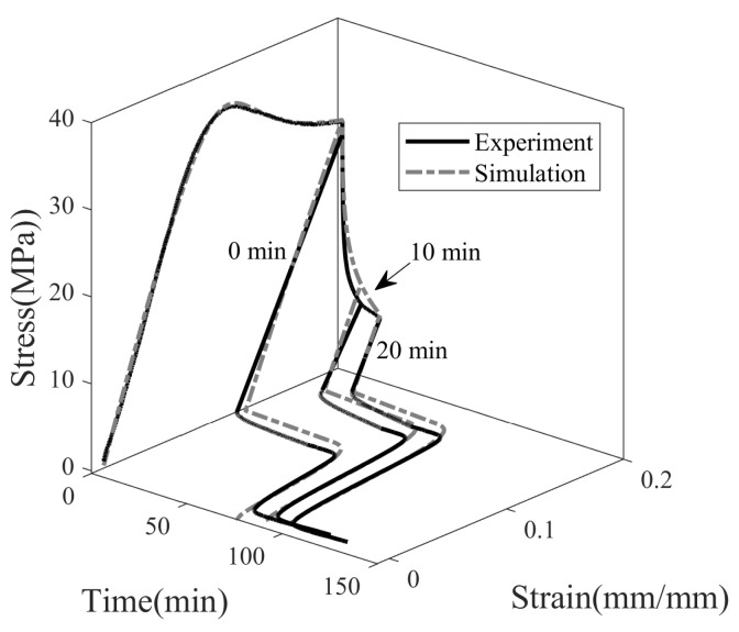 Figure 15