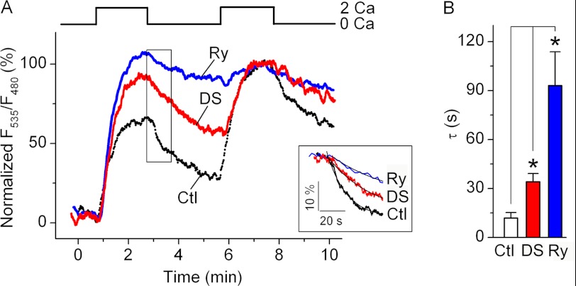 FIGURE 4.