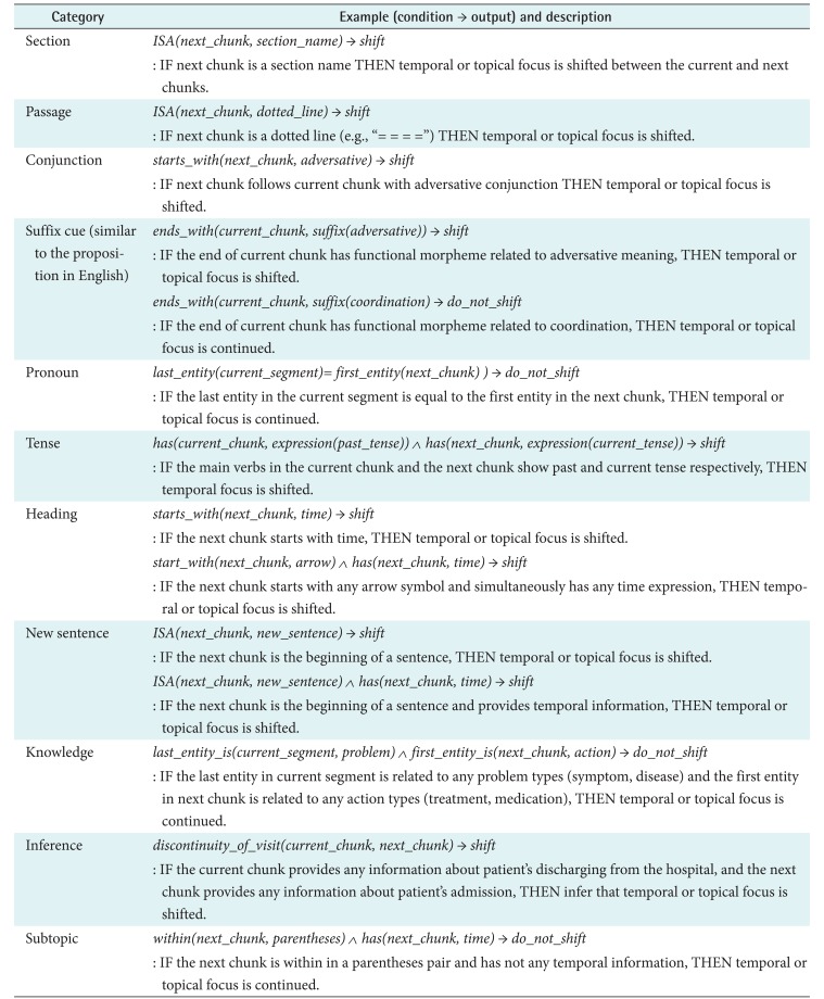 graphic file with name hir-24-179-i001.jpg