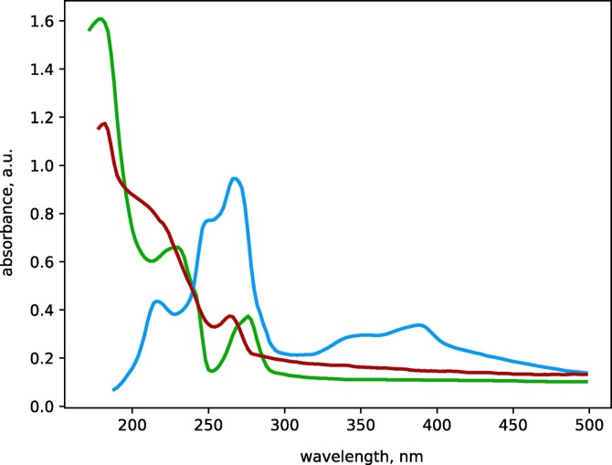 Fig. 2