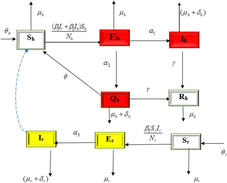 Fig. 1