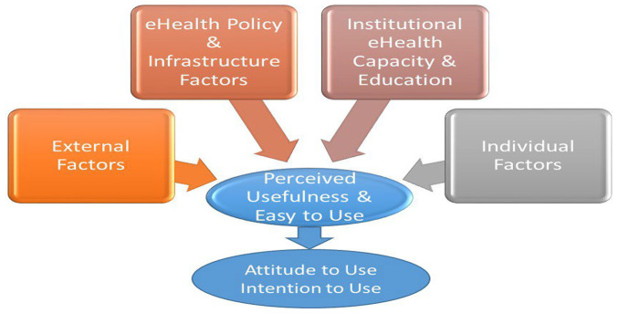 Figure 1.