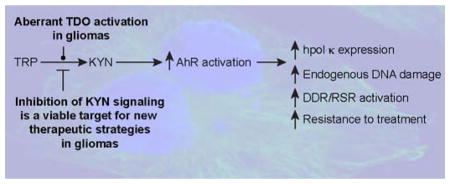 graphic file with name nihms827790u1.jpg