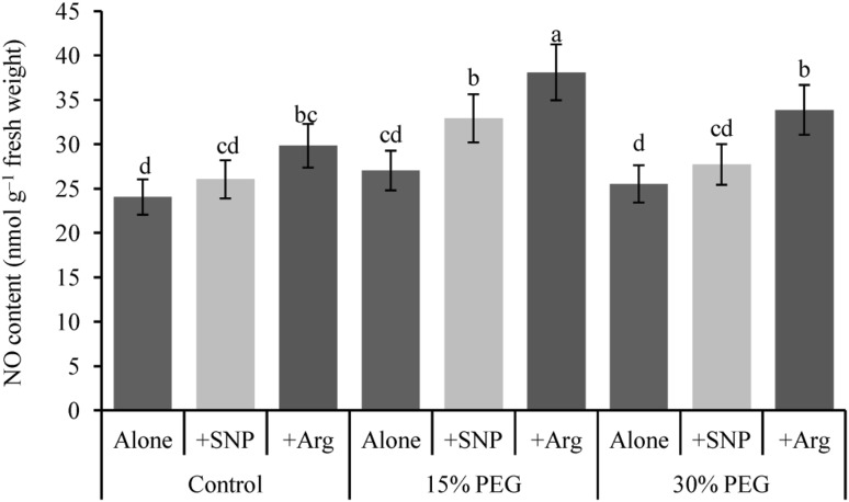 Fig. 7