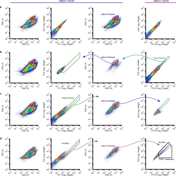 Extended Data Fig. 7