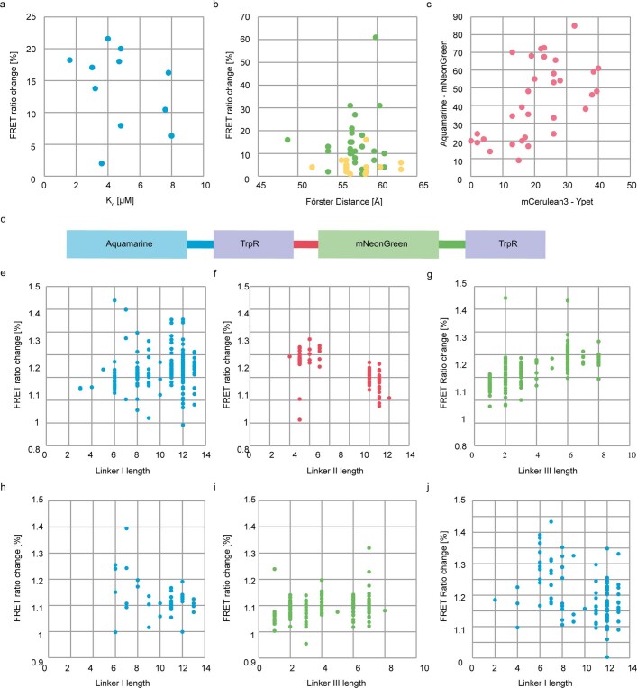 Extended Data Fig. 3