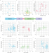 Extended Data Fig. 3
