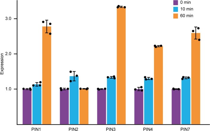 Extended Data Fig. 8