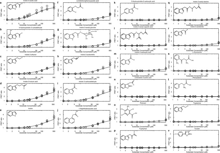 Extended Data Fig. 5