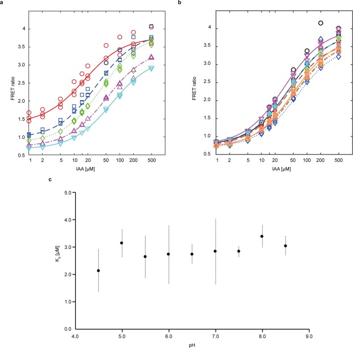 Extended Data Fig. 4