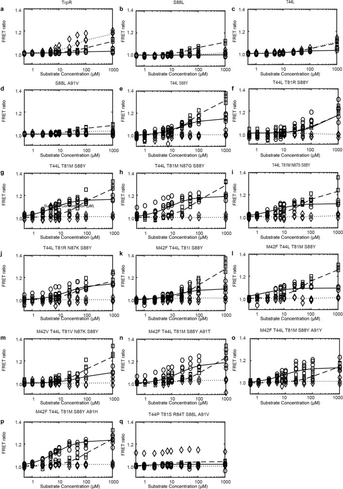 Extended Data Fig. 1