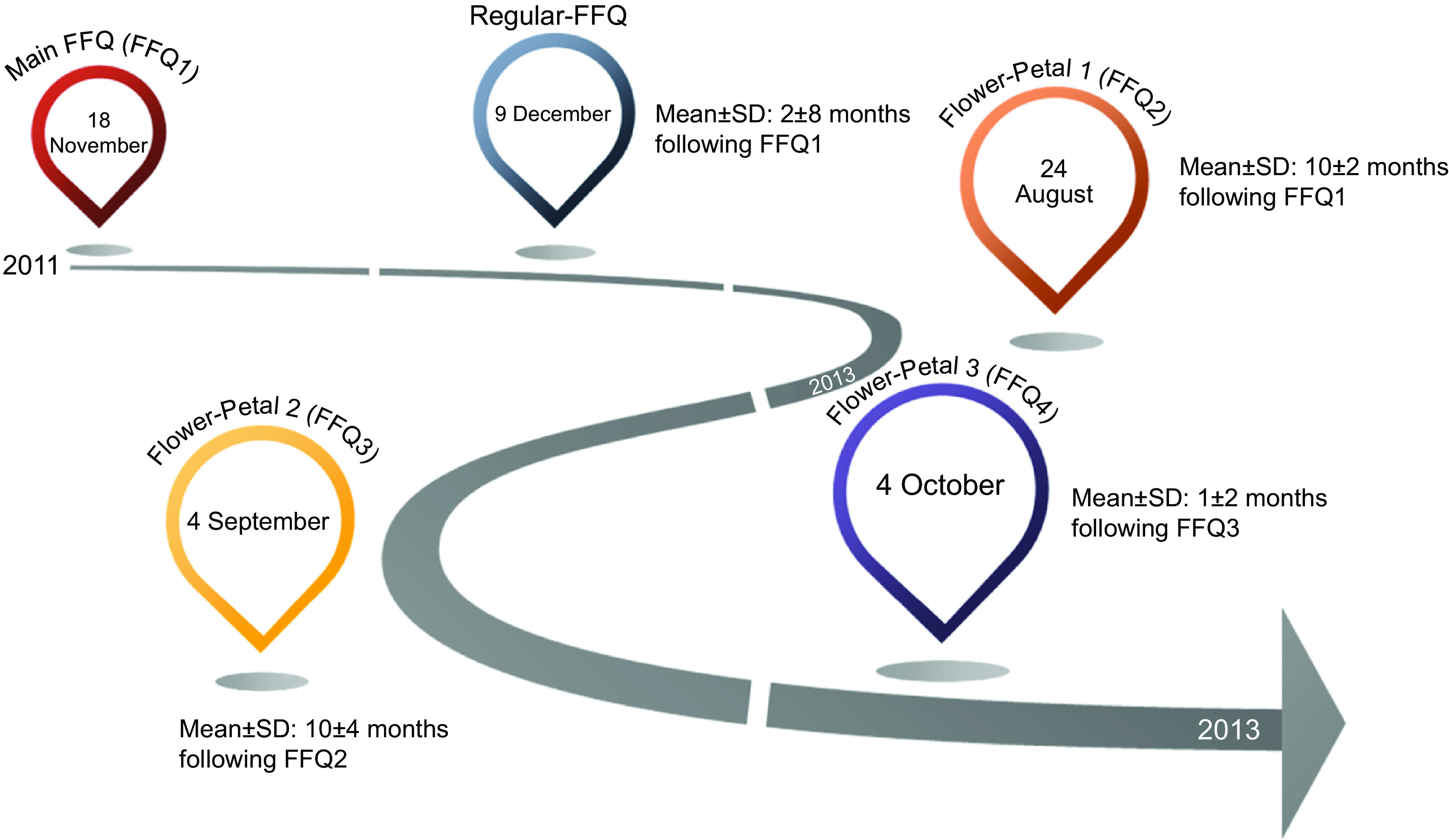 Fig. 2