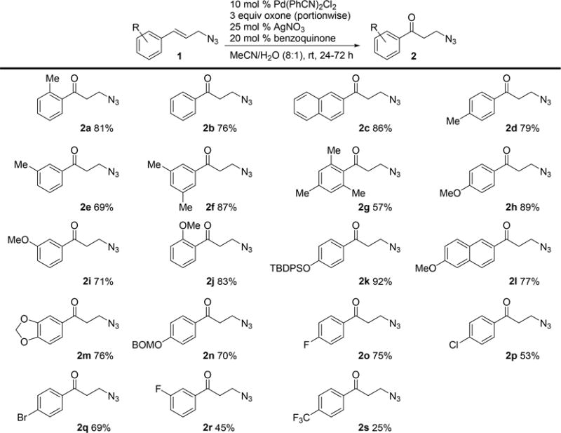 Scheme 4