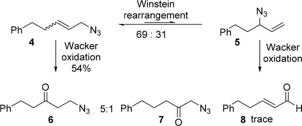 Scheme 5