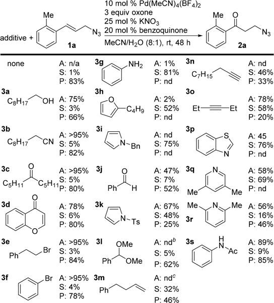 Scheme 3