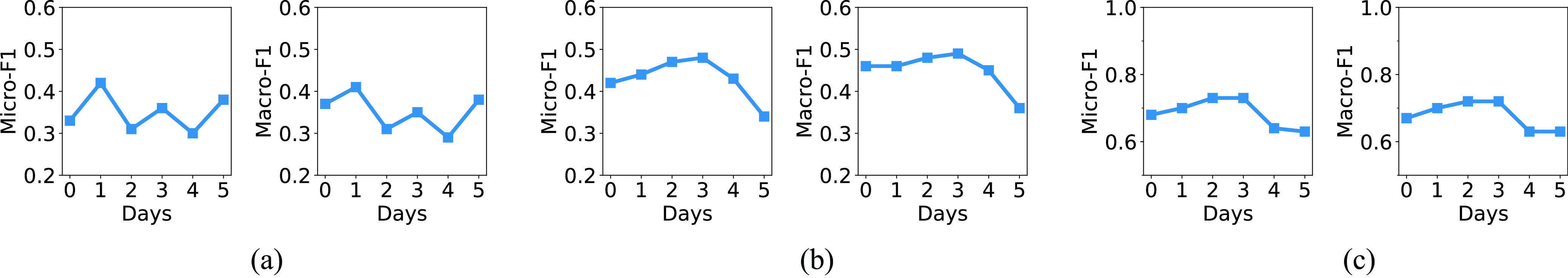 Fig. 10.