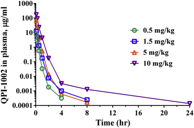 Figure 3