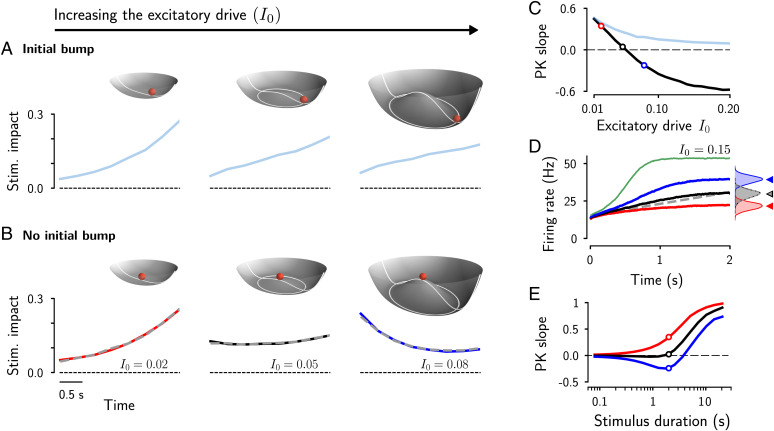 Fig. 3.