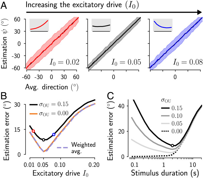 Fig. 4.