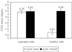 Fig. 7