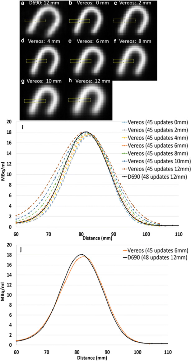 Figure 7