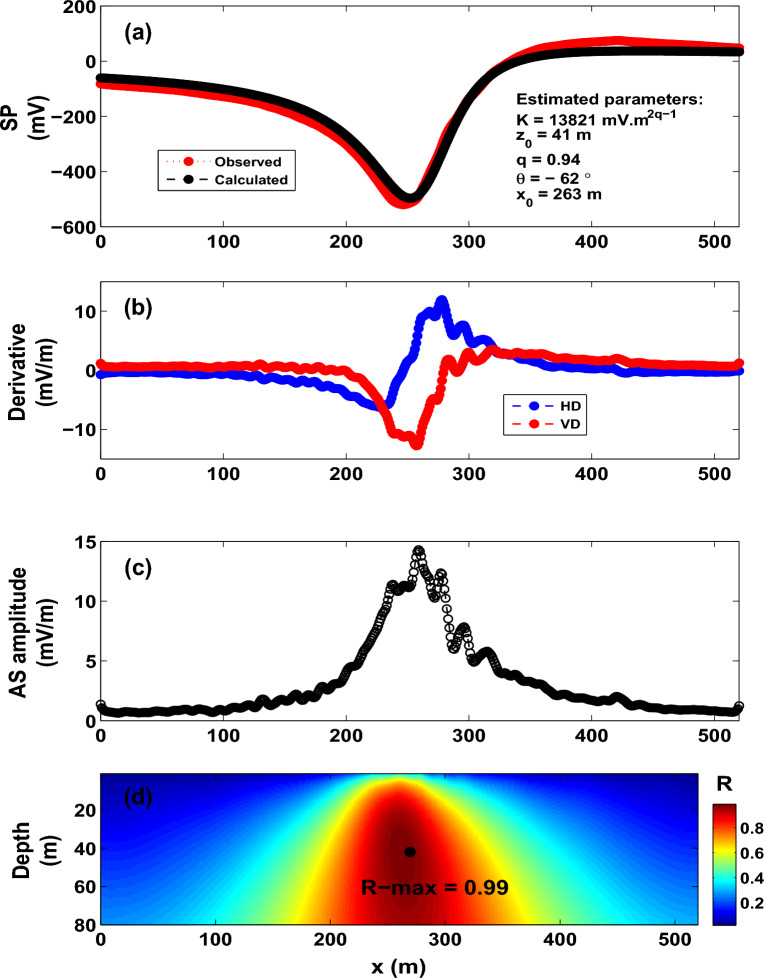 Figure 15