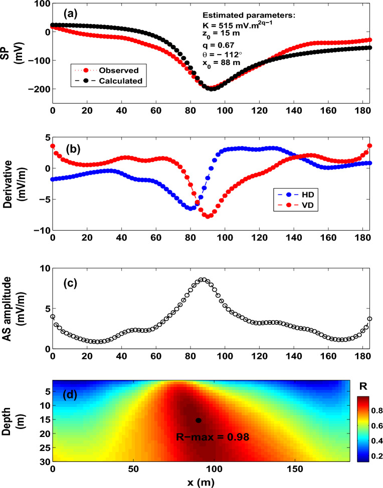 Figure 14