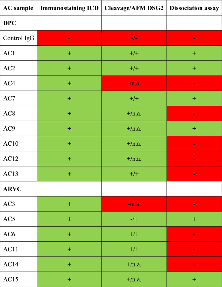 graphic file with name 18_2023_4853_Tab2_HTML.jpg