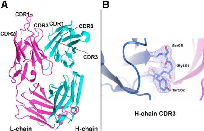 Figure 3.