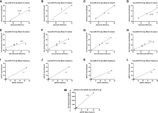 Figure 6