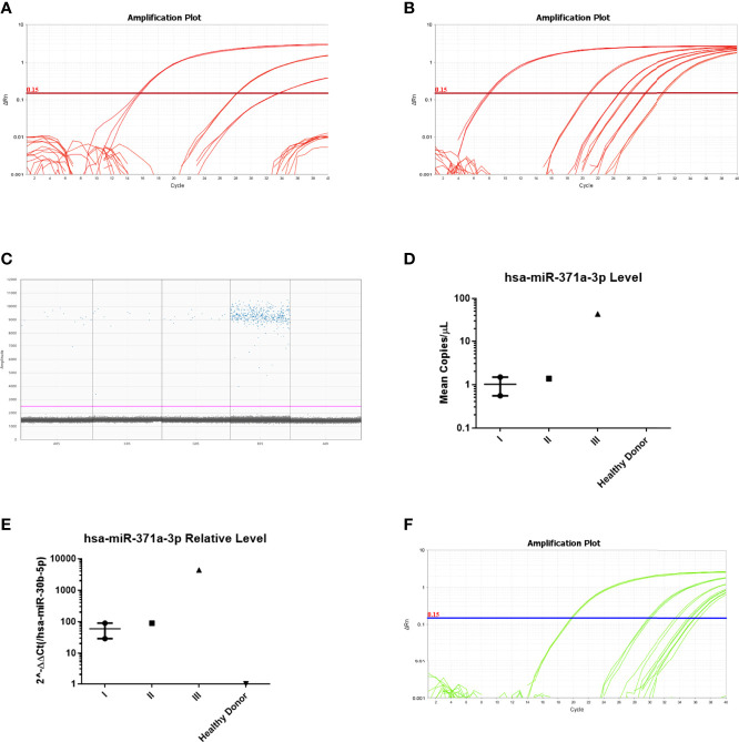 Figure 4