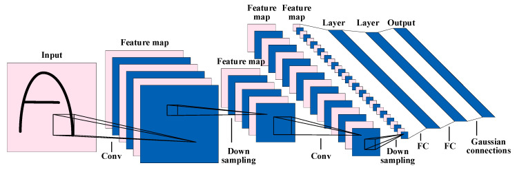 Figure 15