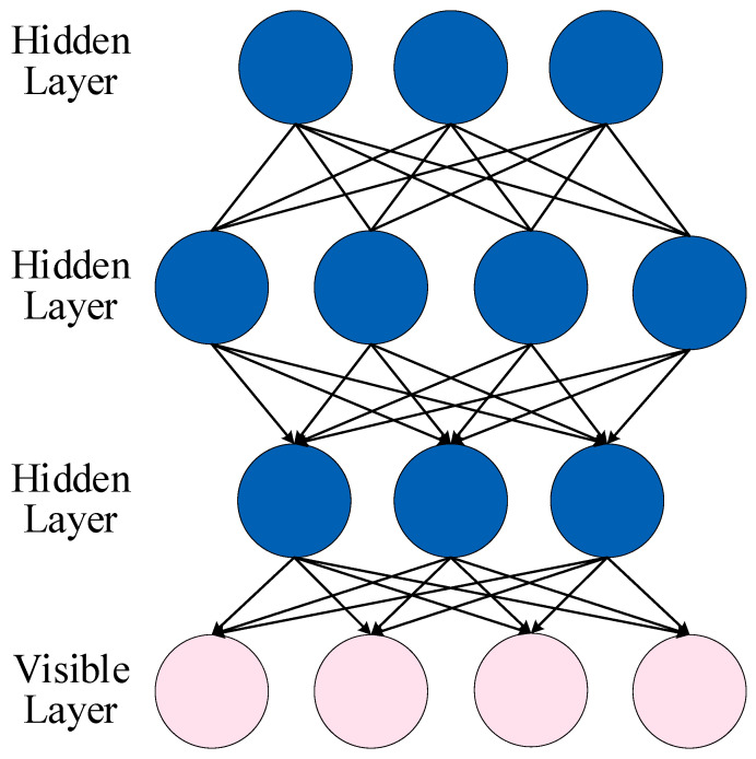 Figure 17