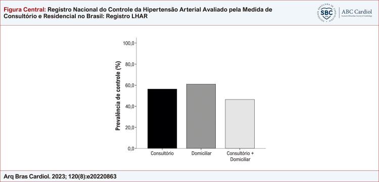 Figura Central