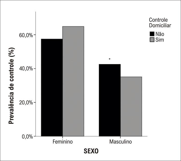 Figura 1