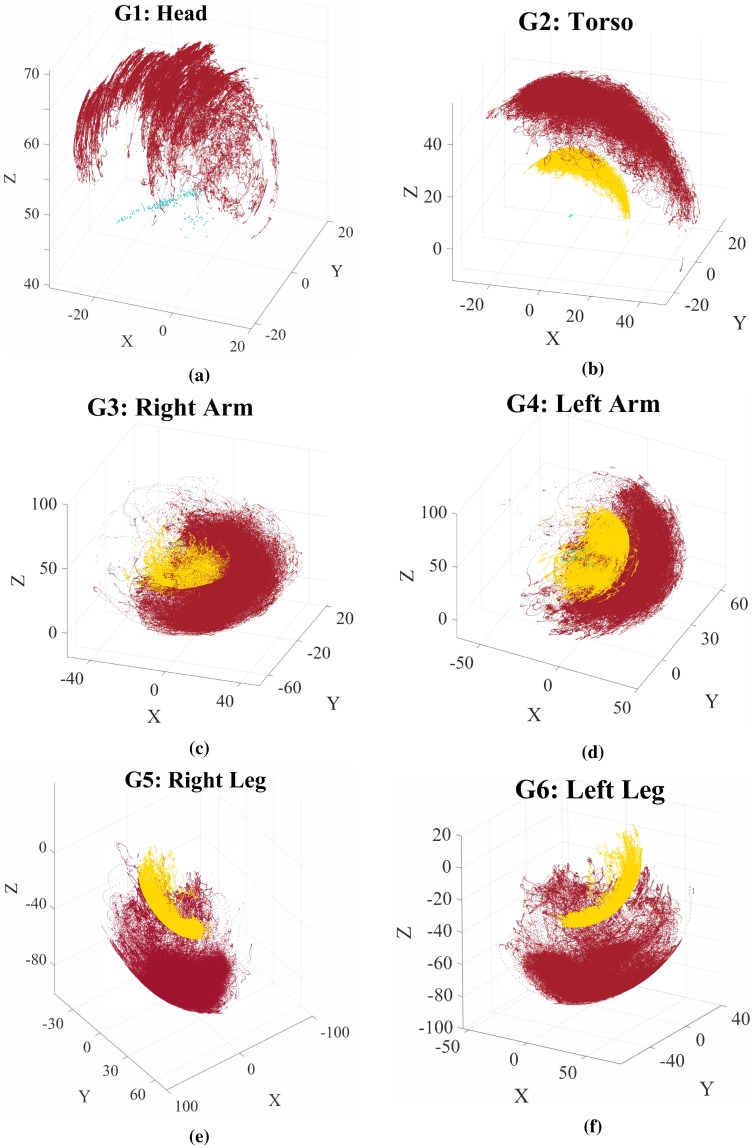 Fig 3