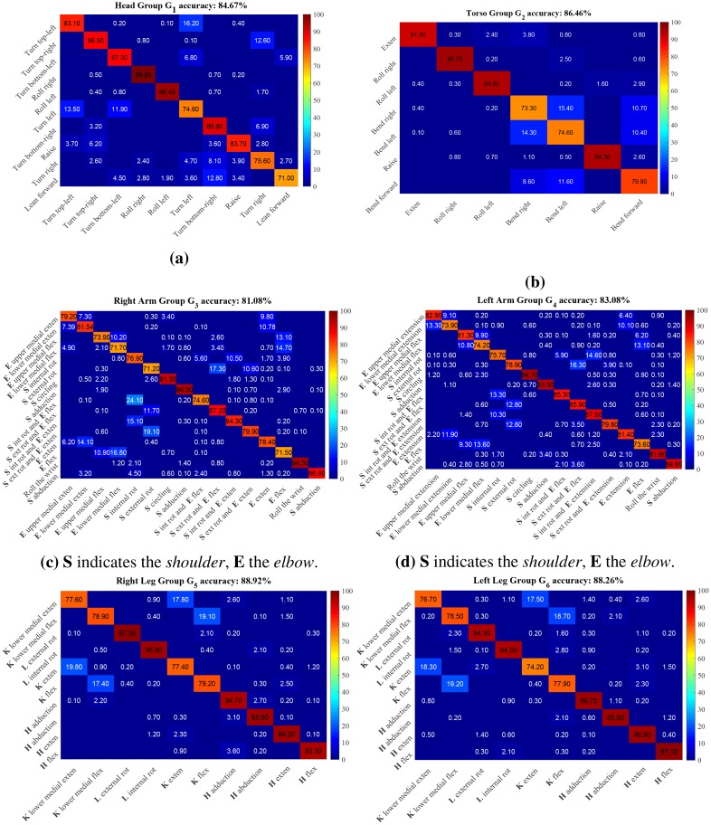 Fig 13