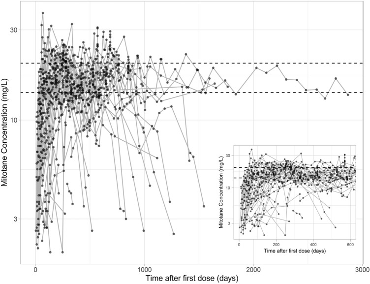 Fig. 2