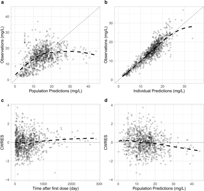 Fig. 4