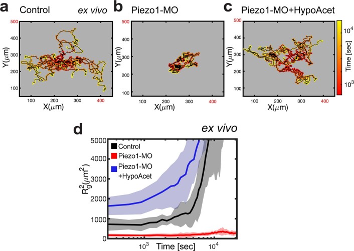 Extended Data Fig. 10