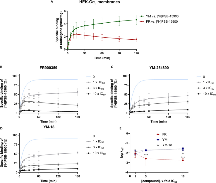 Figure 4