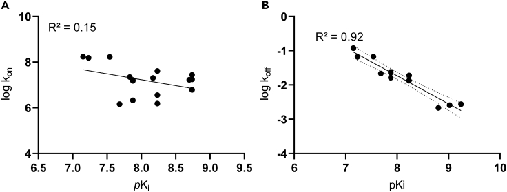 Figure 7