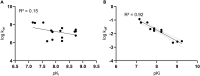 Figure 7