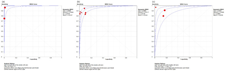 Figure 5