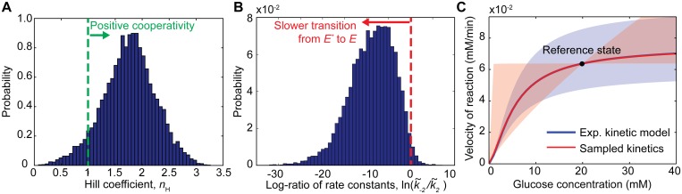 Fig 5