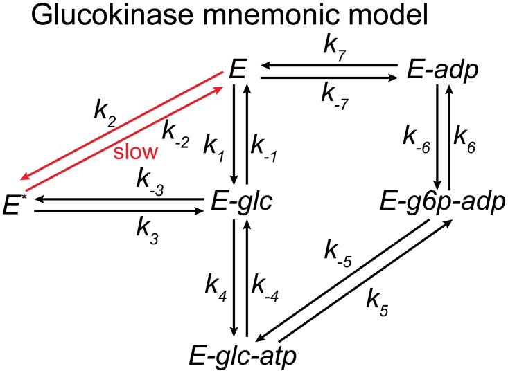 Fig 4