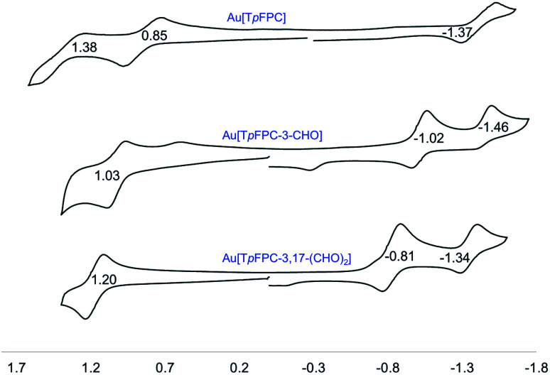 Fig. 11