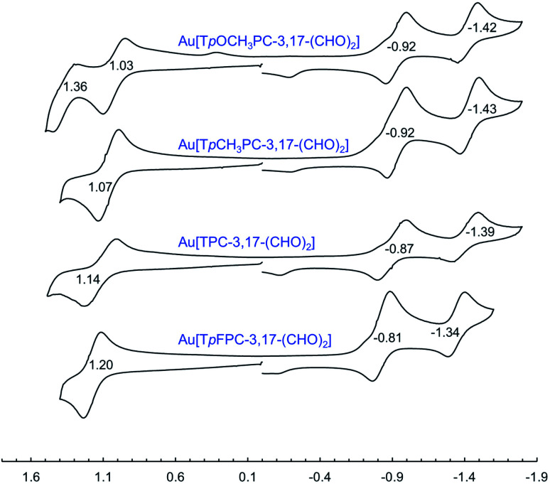 Fig. 10