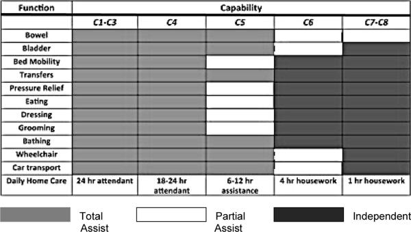 graphic file with name nihms-360303-t0001.jpg