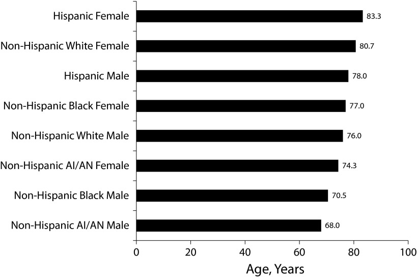 FIGURE 1—